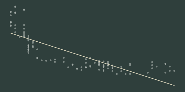 Testing the Phillips Curve